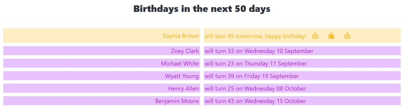 birthdays